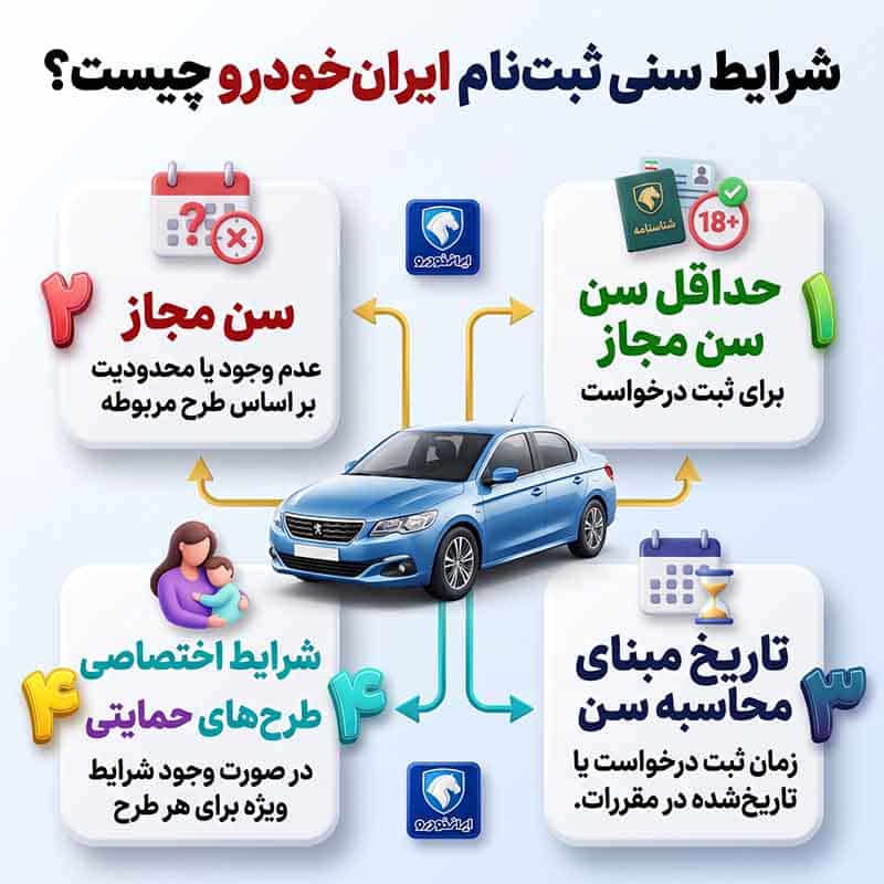 شرایط ثبت نام ایران خودرو شامل چه مواردی است؟
