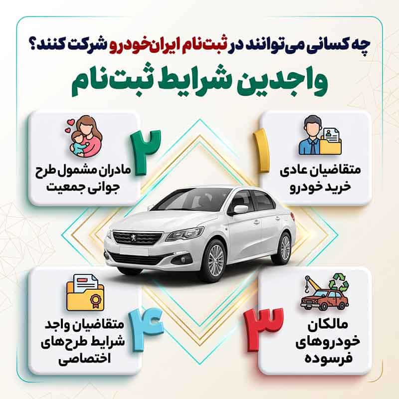 چه کسانی میتوانند در ثبت نام ایران خودرو شرکت کنند؟