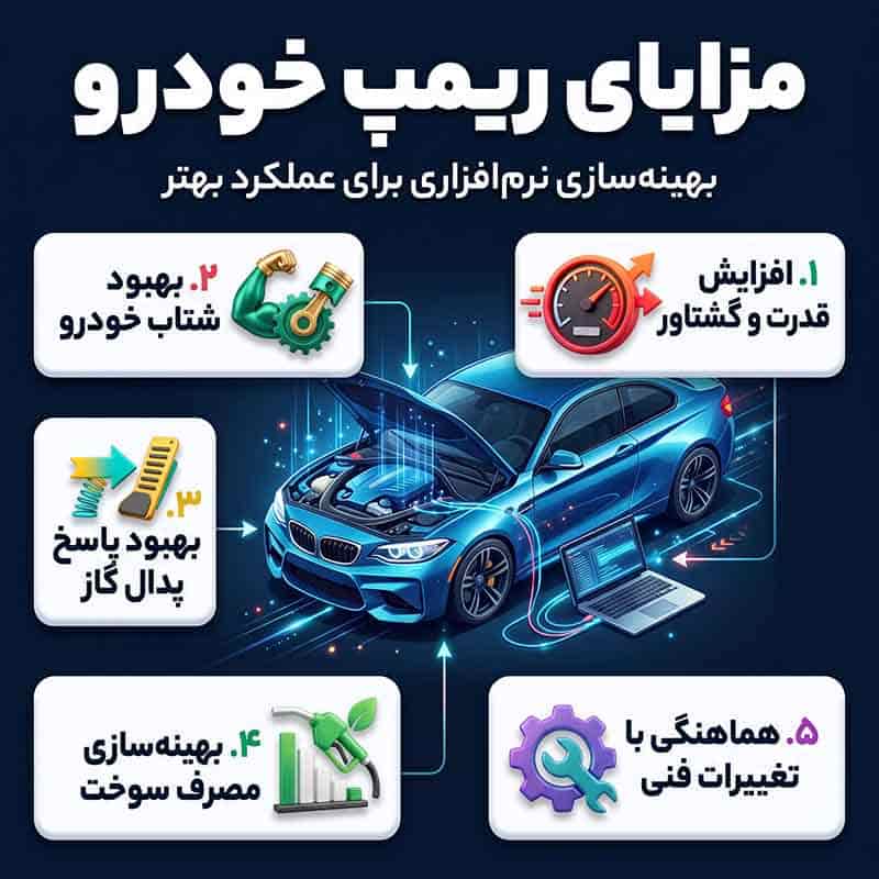 ریمپ خودرو
