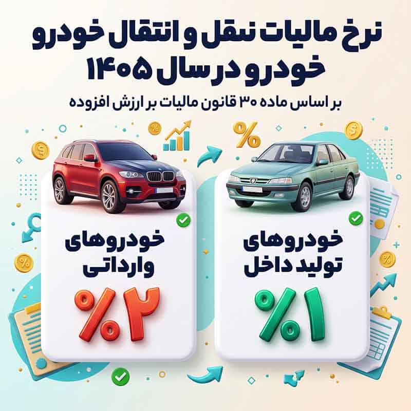 مالیات نقل و انتقال خودرو بر عهده چه کسی است؟