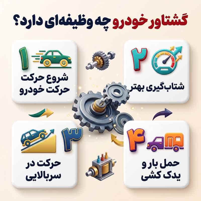 گشتاور خودرو چیست و چه کار میکند؟