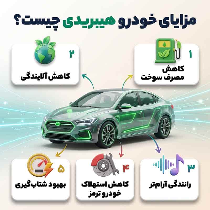 مزایای خودرو هیبریدی چیست؟