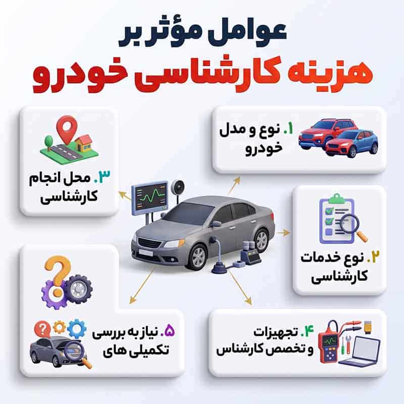هزینه کارشناسی خودرو با کیست؟