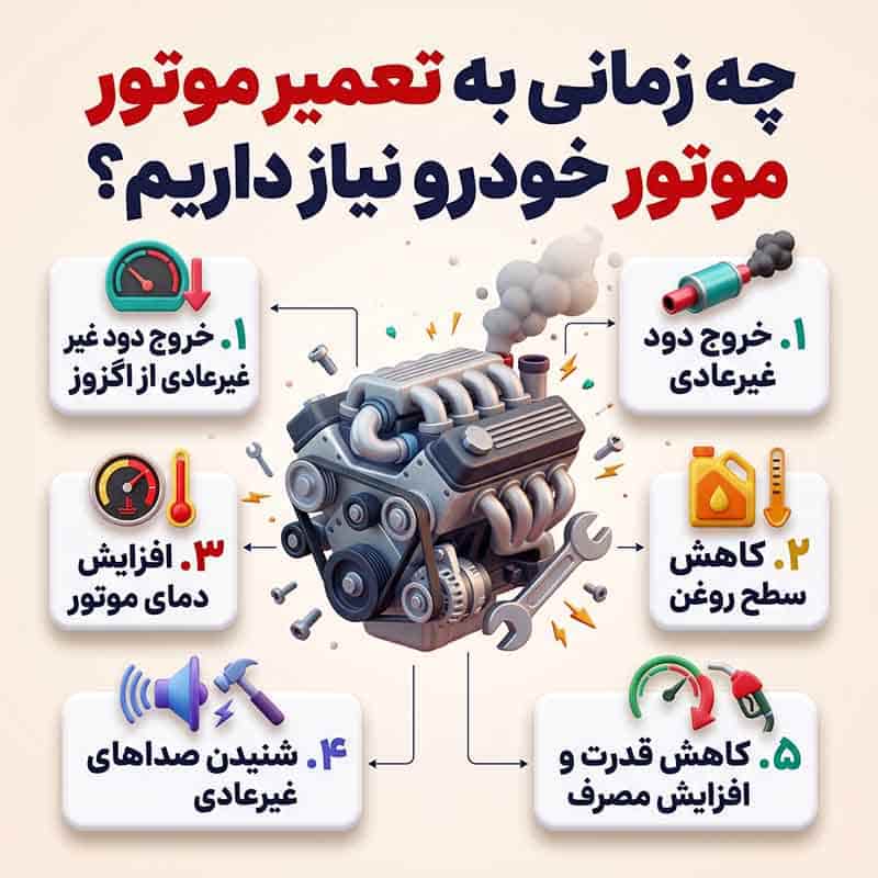 چه زمانی به تعمیر موتور خودرو نیاز داریم؟