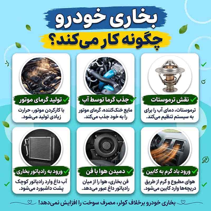 نحوه عملکرد بخاری ماشین