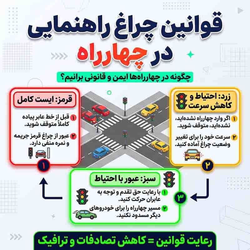 چراغ راهنمایی در چهارراه چه کاربردی دارد؟
