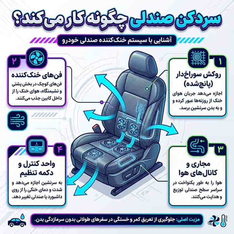 سردکن صندلی چگونه کار میکند؟