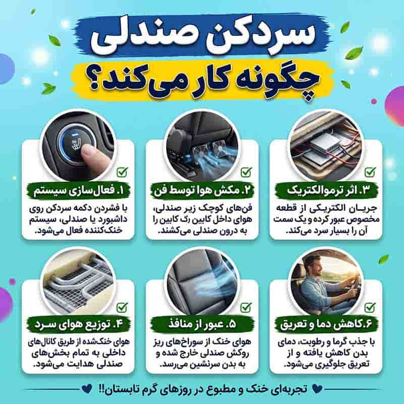 سردکن صندلی خودرو چگونه کار میکند؟