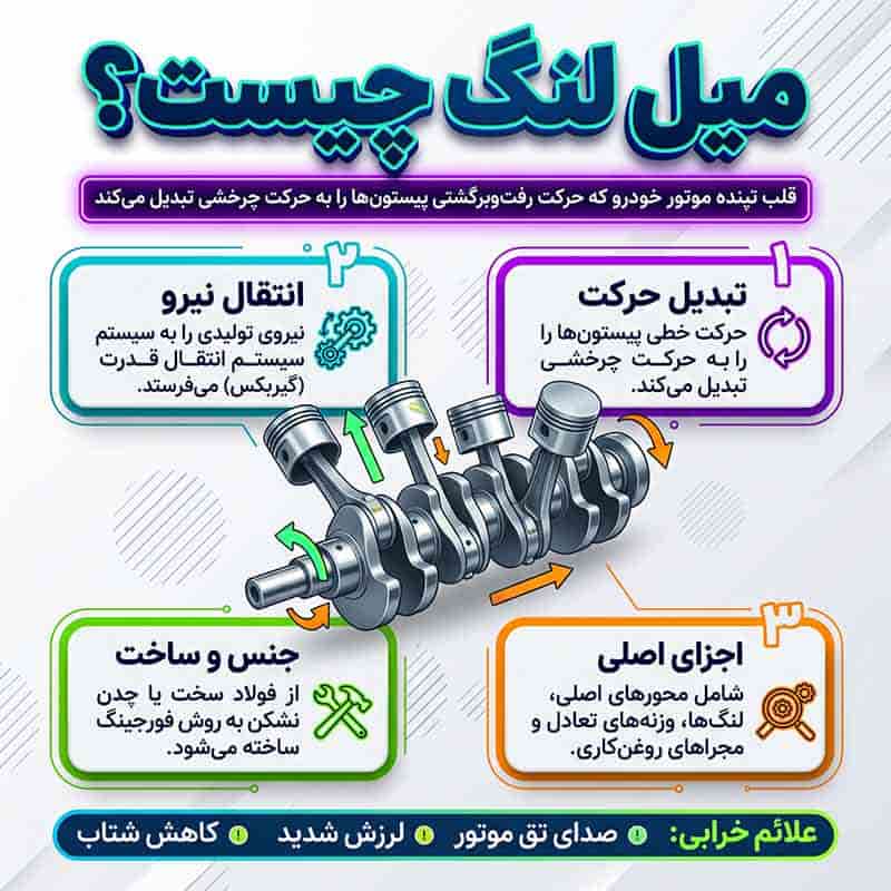 میل لنگ چیست و چه کاربردی در خودرو دارد؟