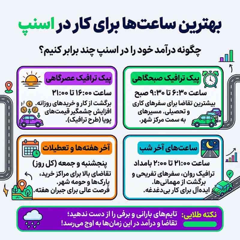 بهترین ساعت کار در اسنپ