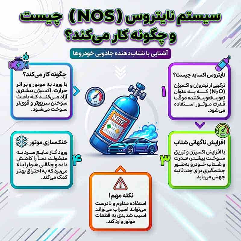 سیستم نایتروس NOS خودرو چیست؟