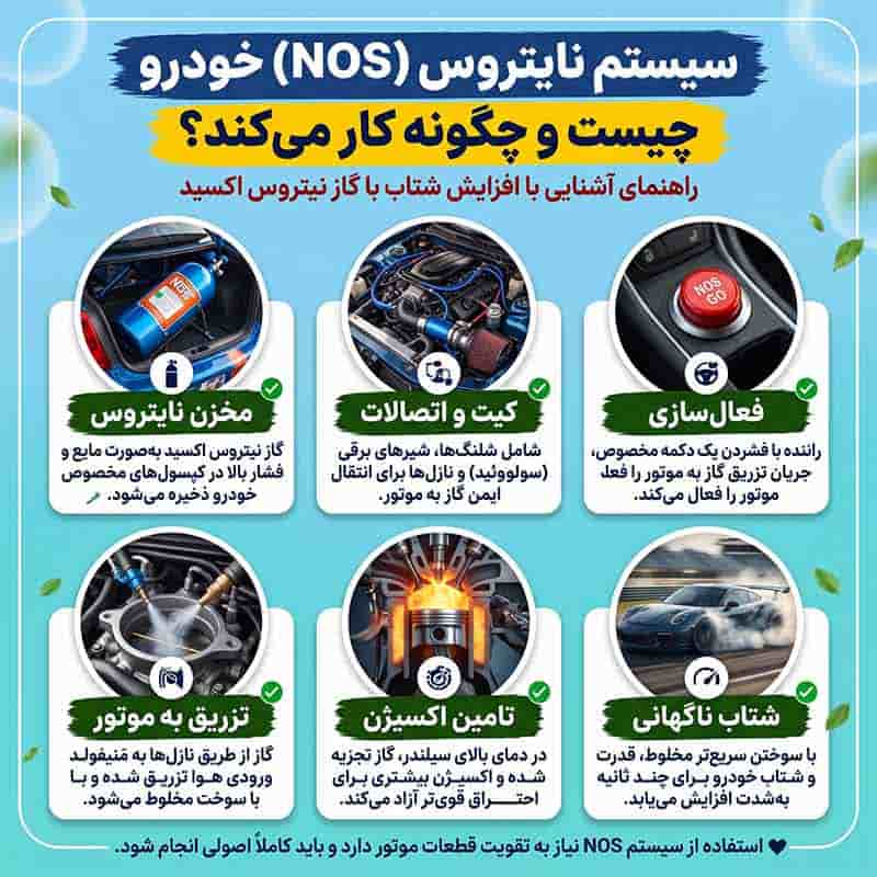 انواع سیستم نایتروس NOS خودرو