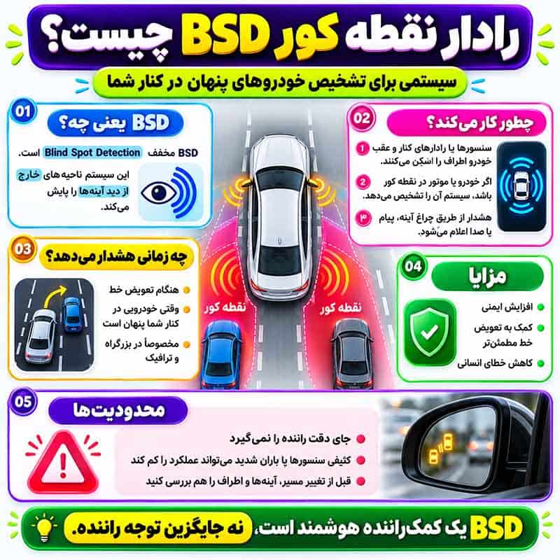 رادار نقطه کور bsd