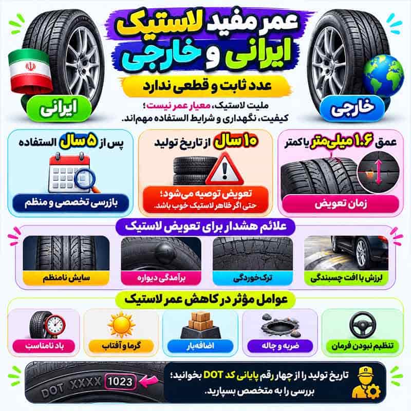 عمر مفید لاستیک های ایرانی و خارجی