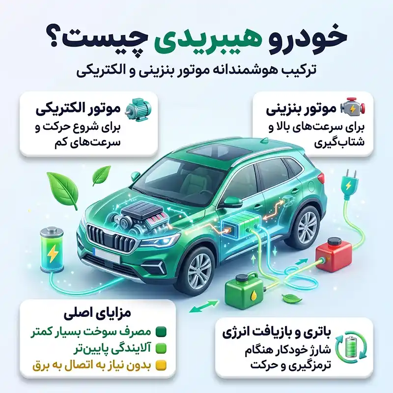 خودرو هیبریدی چیست؟ هزینه نگهداری و مدل‌های بازار ایران