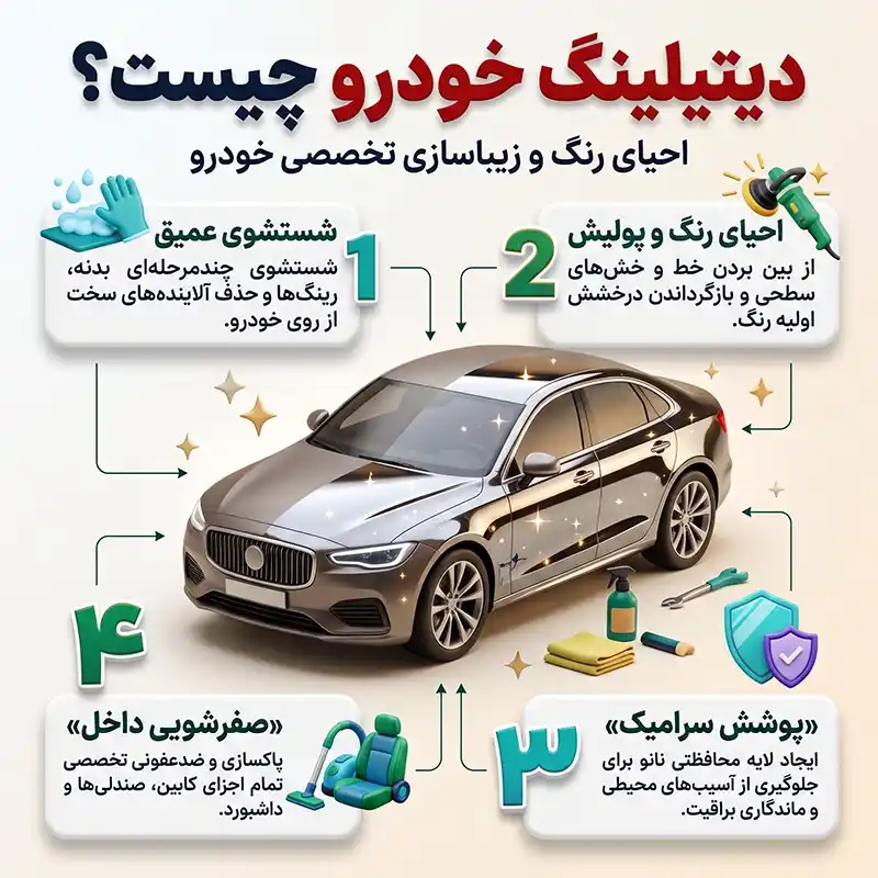 دیتیلینگ خودرو چیست؟ راز براق شدن ماشین و محافظت از رنگ