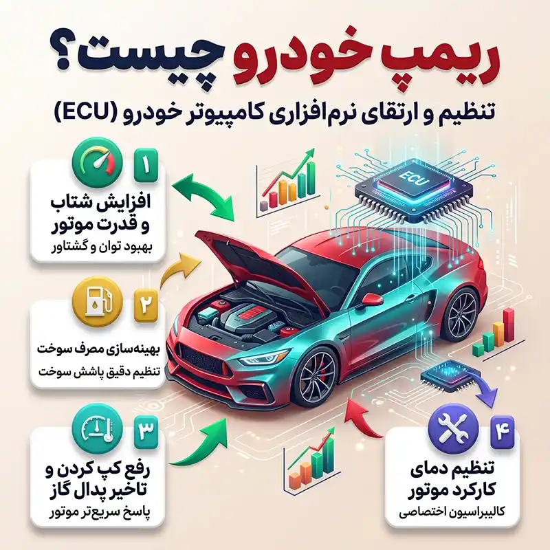 ریمپ خودرو چیست؟ بررسی مزایا، معایب و هزینه آن