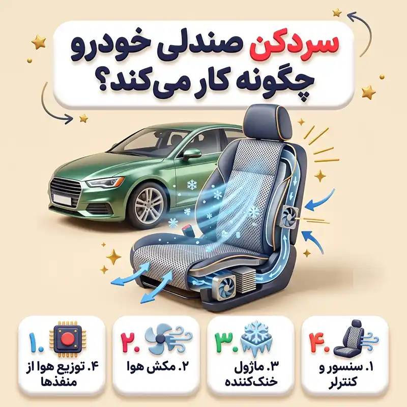 سردکن صندلی چگونه کار میکند؟ بررسی عملکرد، مزایا و انواع آن