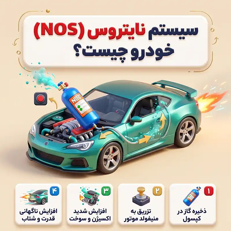 سیستم نایتروس NOS خودرو چیست و چگونه کار میکند؟