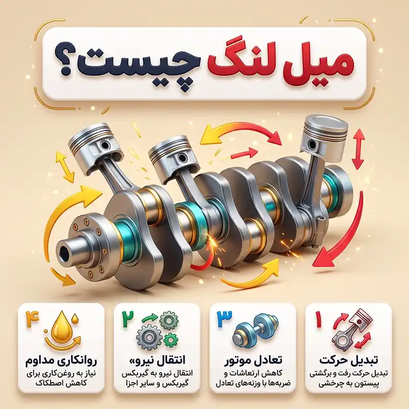 میل لنگ چیست؟ وظایف، انواع، علائم خرابی و هزینه تعمیر