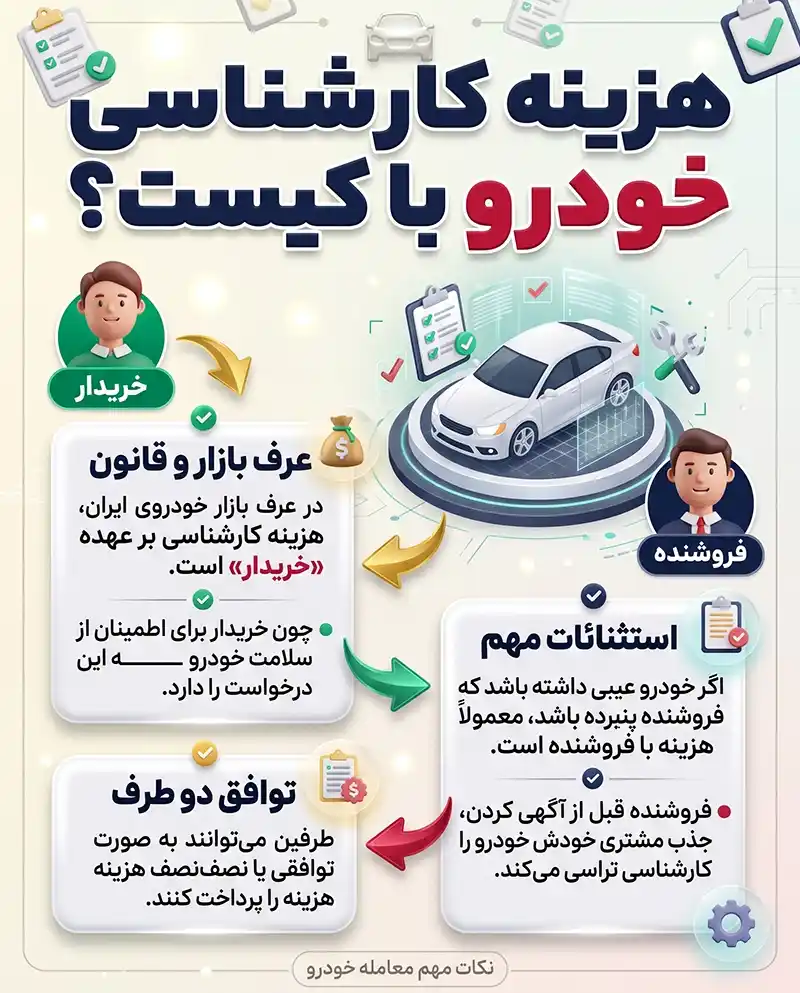 هزینه کارشناسی خودرو با کیست؟ خریدار یا فروشنده؟