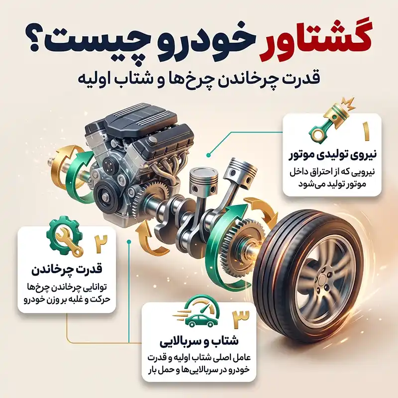 گشتاور خودرو چیست؟ بررسی عملکرد، علائم خرابی و هزینه تعمیر